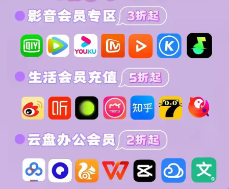 虚拟卡购买交易流程